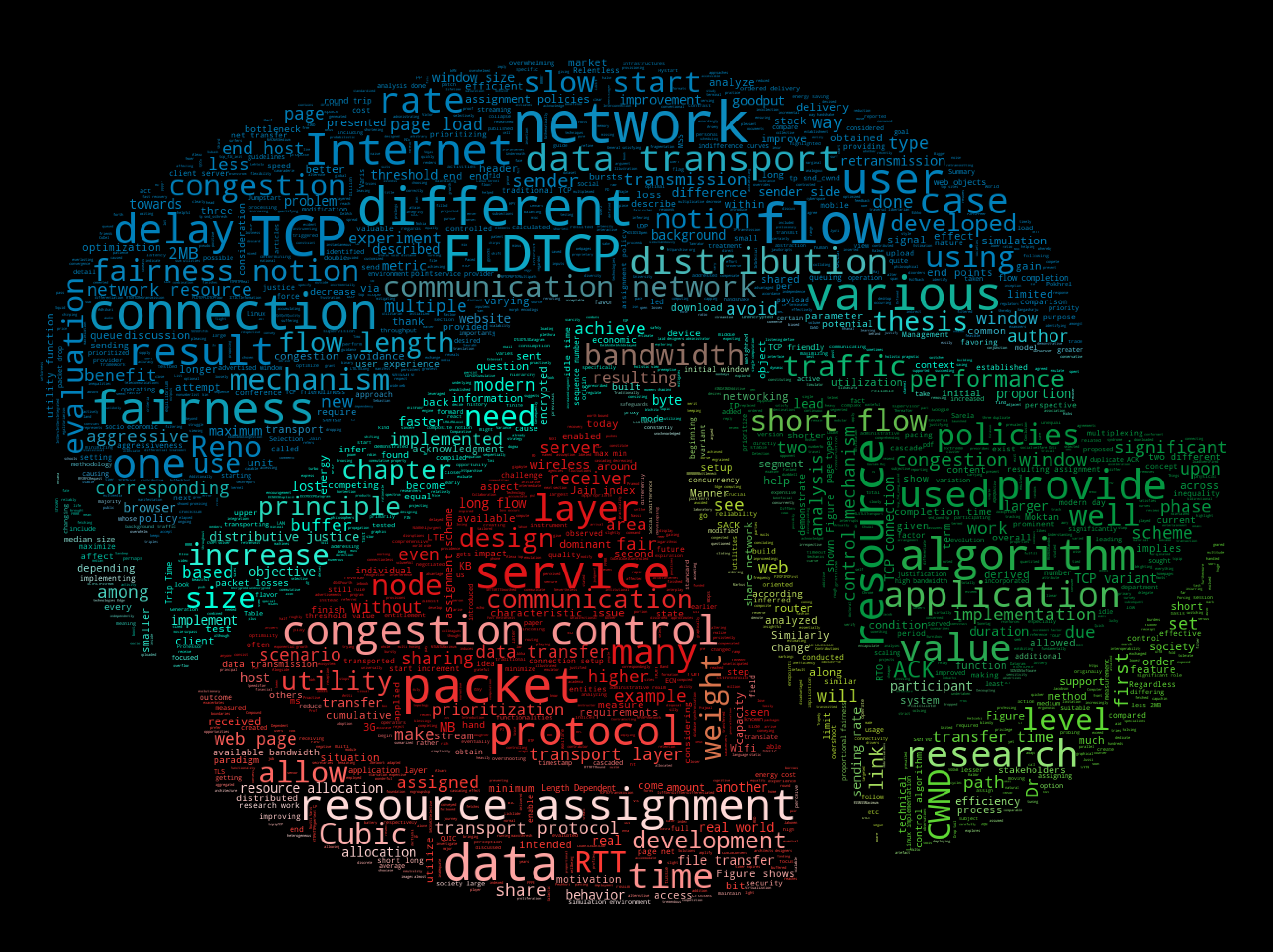 wordcloud-pie.png